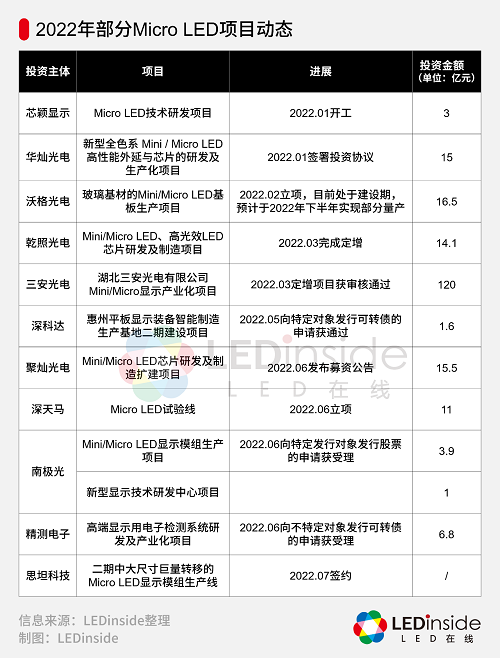 从黑钻系列新技术的发布，看micro led如何破解“四大瓶颈”