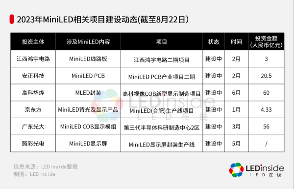 2023上半年miniled发展浅析