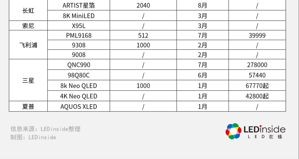 2023上半年miniled发展浅析