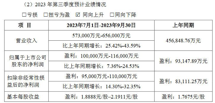 北方华创：市占率提升，前三季度净利润增长超58%