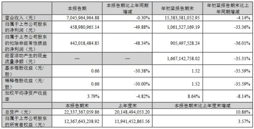 聚飞、视源股份等11家企业发布三季度业绩