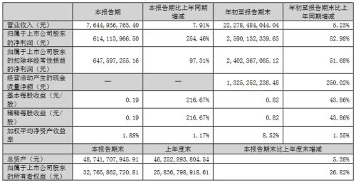 聚飞、视源股份等11家企业发布三季度业绩