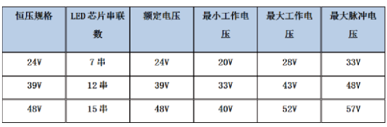 一文搞懂恒压cob的特点及使用