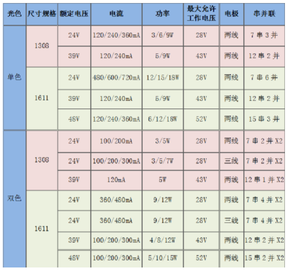 一文搞懂恒压cob的特点及使用