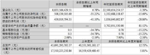 海信视像、东山精密等公布业绩，净利润最高增超76倍