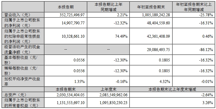 海信视像、东山精密等公布业绩，净利润最高增超76倍