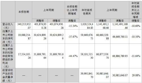 海信视像、东山精密等公布业绩，净利润最高增超76倍