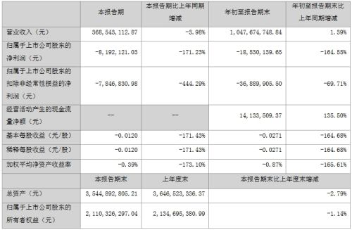 瑞丰、联建、雷曼等8企公布三季度业绩