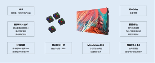 洲明共峰会上海站举行，mip全倒装新品发布