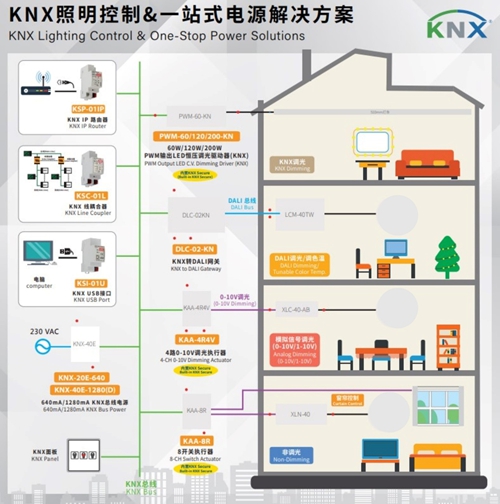 专访：明纬xln、xlc灯控新品齐发，点亮香港秋季灯饰展