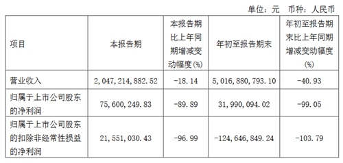 国星光电、木林森等13家企业发布三季度业绩