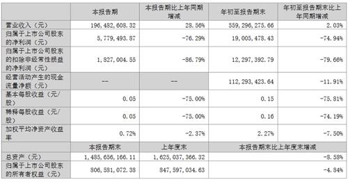 国星光电、木林森等13家企业发布三季度业绩