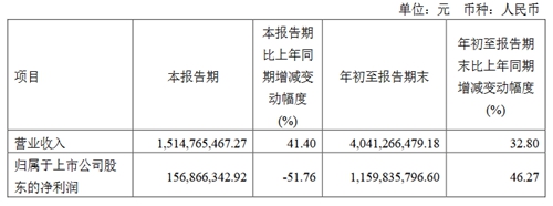 国星光电、木林森等13家企业发布三季度业绩