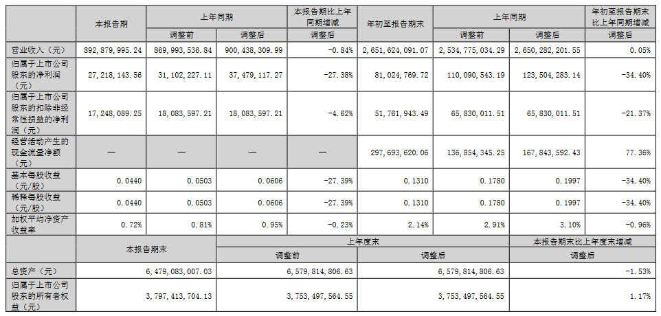 国星光电、木林森等13家企业发布三季度业绩