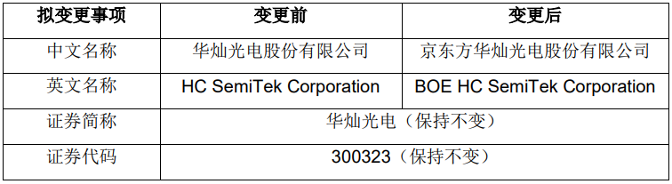 华灿光电宣布改名