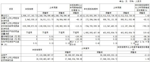 三安、华灿等9企公布三季度业绩