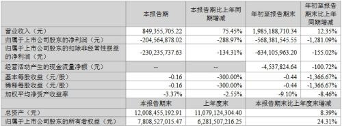 三安、华灿等9企公布三季度业绩