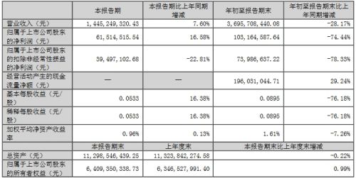 三安、华灿等9企公布三季度业绩