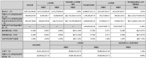 三安、华灿等9企公布三季度业绩