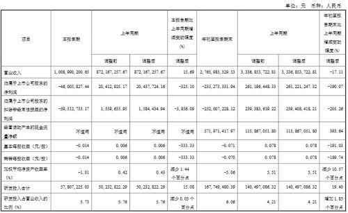 三安、华灿等9企公布三季度业绩