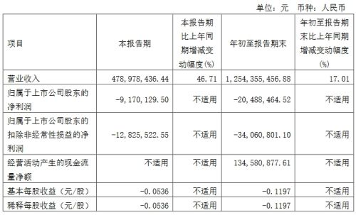 三安、华灿等9企公布三季度业绩