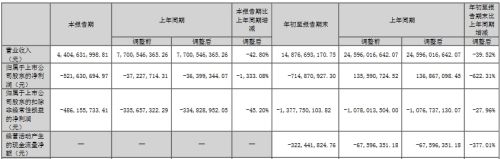 康佳、维信诺、康冠等17家企业公布三季度业绩