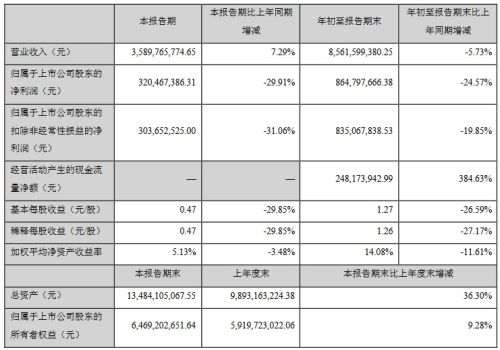 康佳、维信诺、康冠等17家企业公布三季度业绩