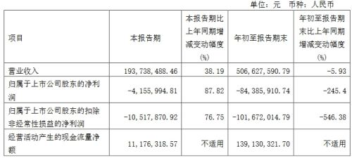 康佳、维信诺、康冠等17家企业公布三季度业绩