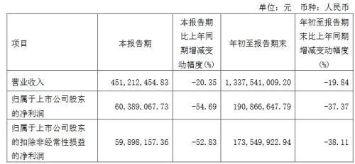 康佳、维信诺、康冠等17家企业公布三季度业绩