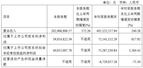 康佳、维信诺、康冠等17家企业公布三季度业绩