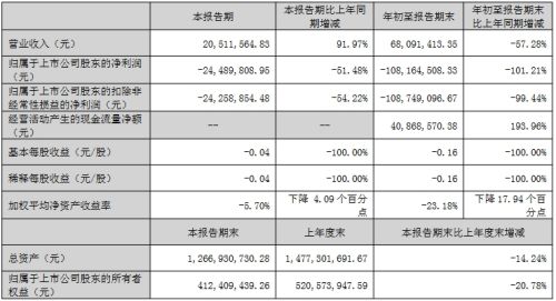 康佳、维信诺、康冠等17家企业公布三季度业绩