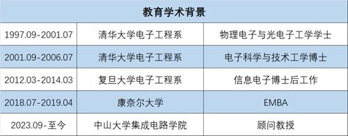 启新征程 · 携手共进丨欢迎邵嘉平博士加入luminus