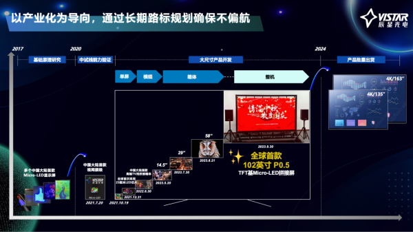 黄秀颀：创新为本，以快制胜，辰显光电开启micro-led产业化新征程