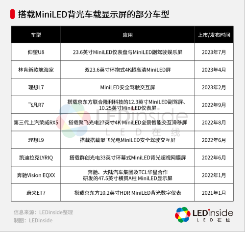 苹果搁置应用，miniled背光需求遇困？