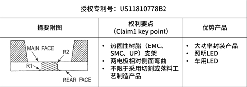 聚飞光电热固性树脂（emc、smc、up）封装国际专利获得授权