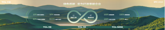 dtc 2023｜智慧屏显生态日臻完善，tcl华星大力推动显示产业升级