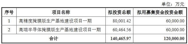 清溢光电拟定增12亿扩产掩膜版，涉micro led等应用