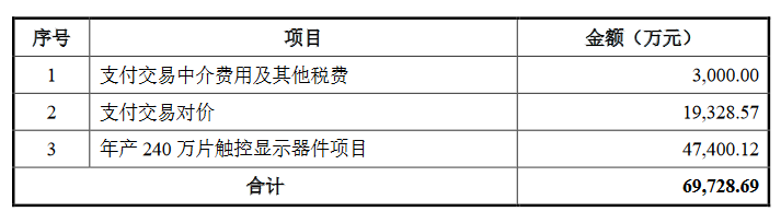 长信科技拟收购长信新显43.86%股权