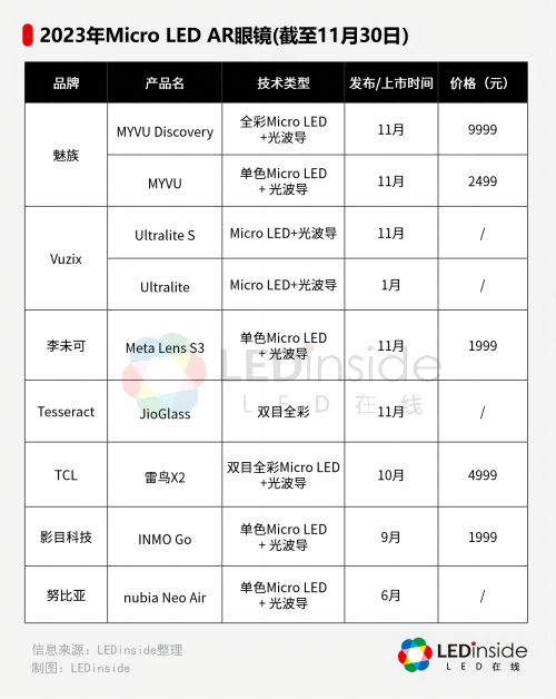 富士康与porotech达成合作，加速ar micro led微显示器商用